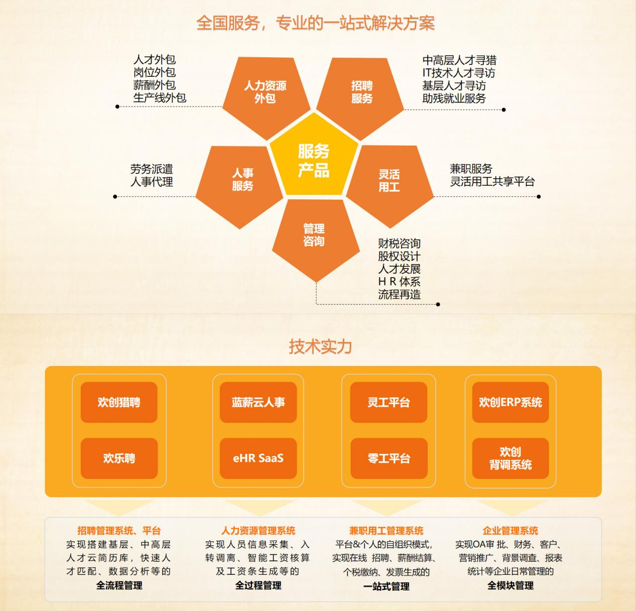 华体会官方网页版集团